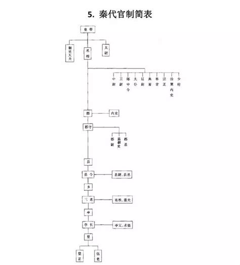 三台|三台（中国古代官制）